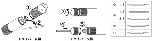 ドライバー収納　ドライバー交換